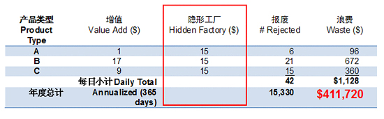 利来SPC软件隐形成本计算