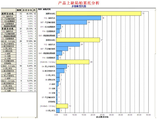 利来SPC软件-帕累托图
