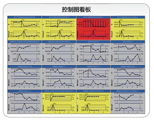 利来SPC软件控制图看板