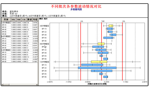 利来SPC软件数据分析