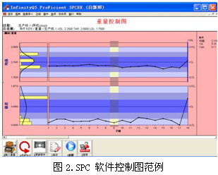 利来SPC软件-SPC软件控制图