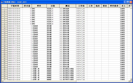 利来SPC软件-SPC软件图表