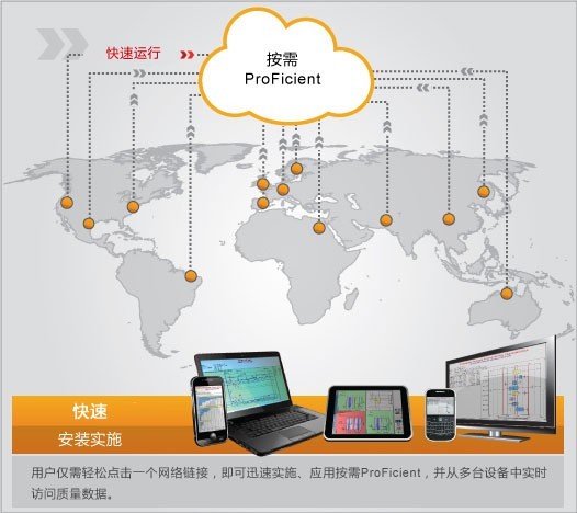 InfinityQS SPC软件-ProFicient on Demand