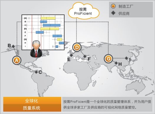 InfinityQS SPC软件-ProFicient on Demand