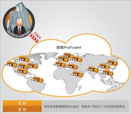 InfinityQS SPC软件-ProFicient on Demand