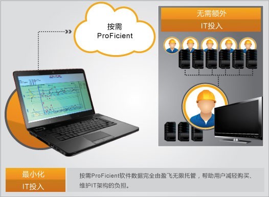 InfinityQS SPC软件-ProFicient on Demand