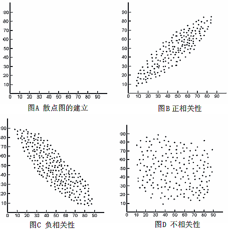 qc7大手法散点图的定义、分类与应用范围