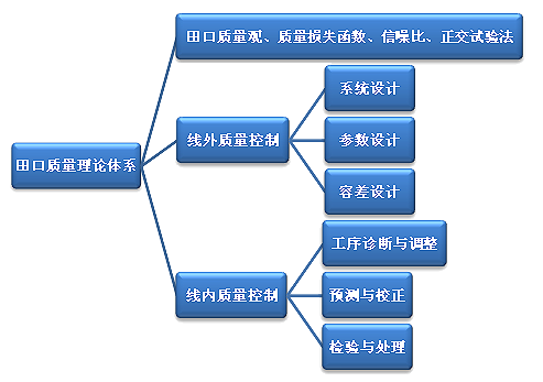 利来——三次设计