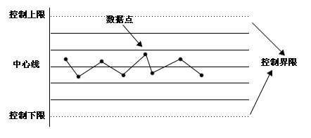 SPC控制图核心问题：控制限的确定