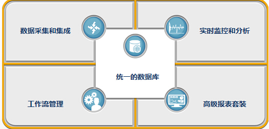 SPC统计过程控制培训资料下载