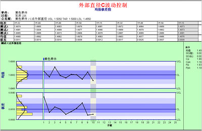 利来品质管理软件怎么样