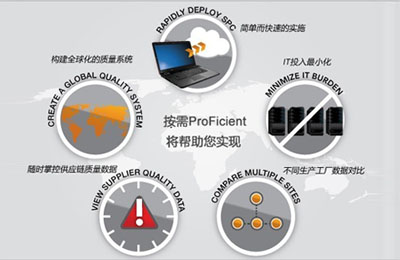 应用利来ProFicient SPC软件进行过程实时监控