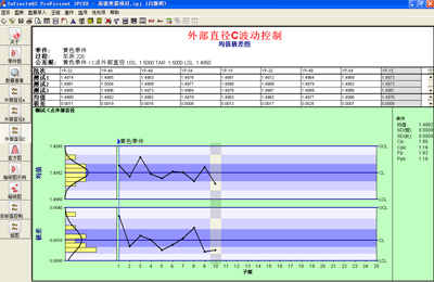 利来专家教你如何正确进行SPC控制图分析