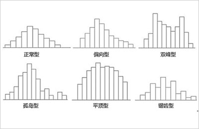 图示：怎么解读直方图