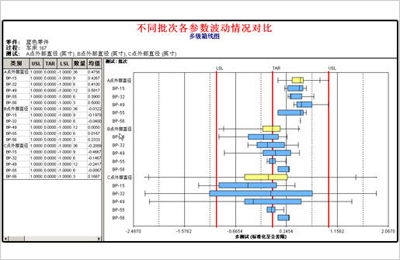 【箱线图】箱线图有哪些作用？