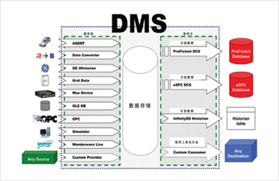 利来三坐标SPC软件数据管理工具的功能有哪些