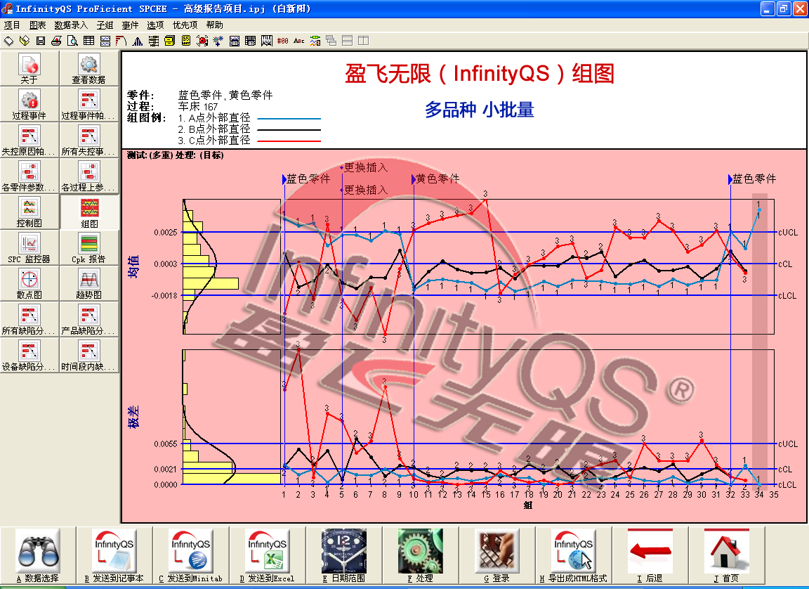 北京spc软件供应商——利来