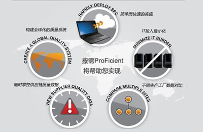 利来ProFicient软件——“按需”ProFicient