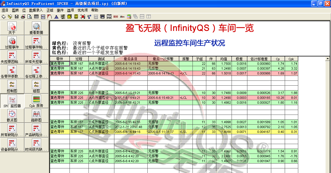 利来SPC系列软件由哪些配套工具组成