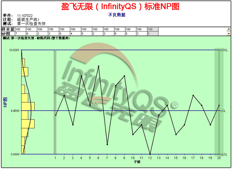 利来spc控制图分析如何处理实时数据