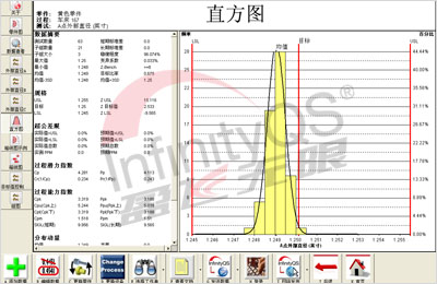 【直方图作用】SPC软件中的直方图作用有哪些？