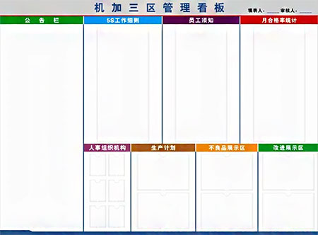 看板管理，车间现场质量管理的必需品