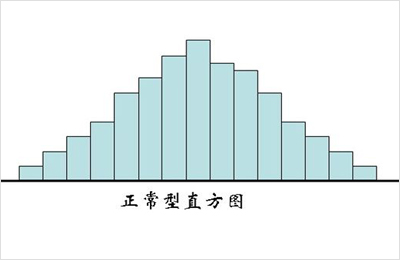 统计过程图的类型有哪些？