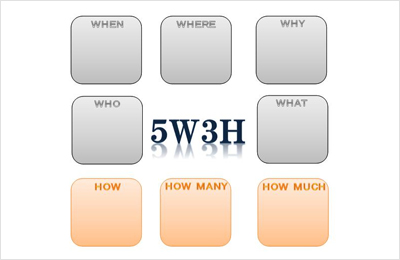质量管理工具中的5W3H思维模式是什么？