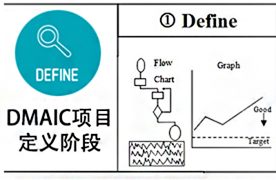 看企业如何完成DMAIC方法的定义阶段