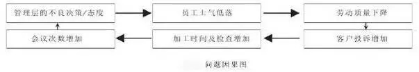 案例说话，戴明十四法怎样解决质量生产管理