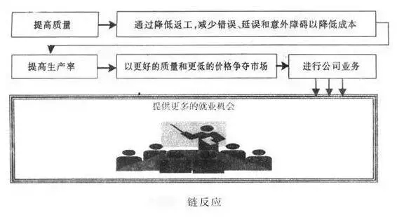 案例说话，戴明十四法怎样解决质量生产管理