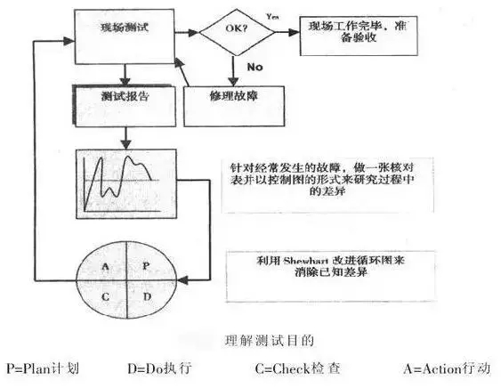 案例说话，戴明十四法怎样解决质量生产管理