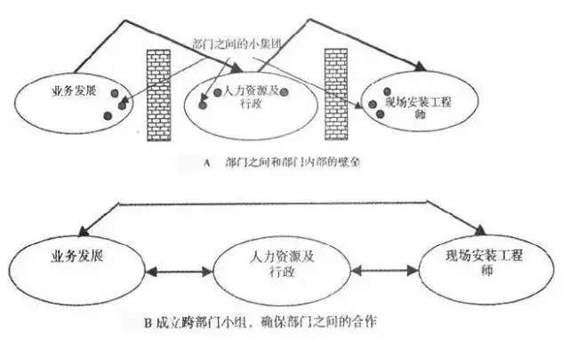 案例说话，戴明十四法怎样解决质量生产管理
