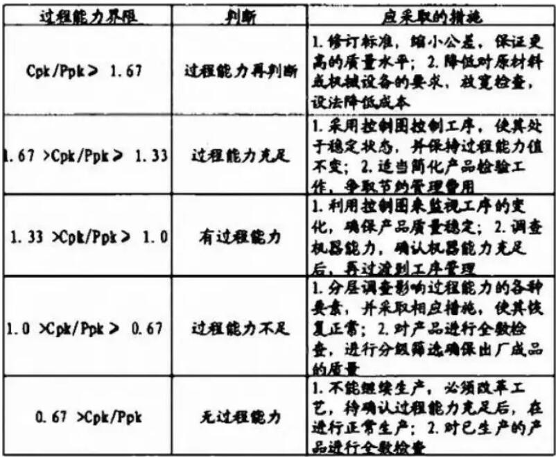 cpk和ppk有什么区别？