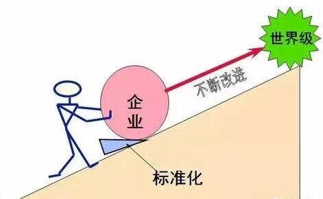 七大方法改善精益生产流程，落地真的可以解决问题