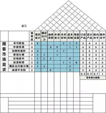 工作任务书中顾客需求的关系：如何确定顾客需求