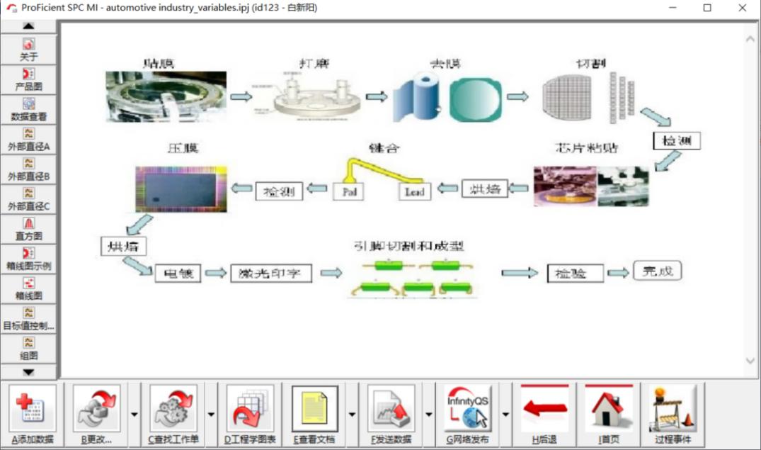 利来系统通过快捷按钮链接控制计划