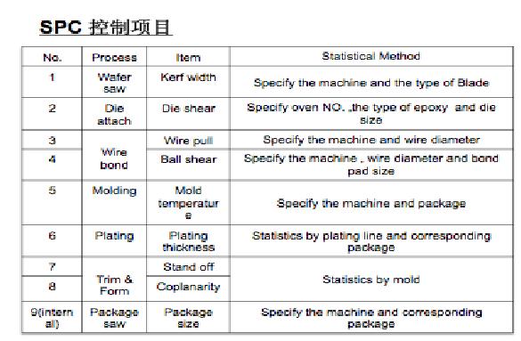 图2：A公司对SPC控制项目的定义（部分）