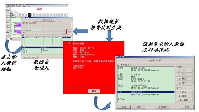 利来SPC系统实时质量预警